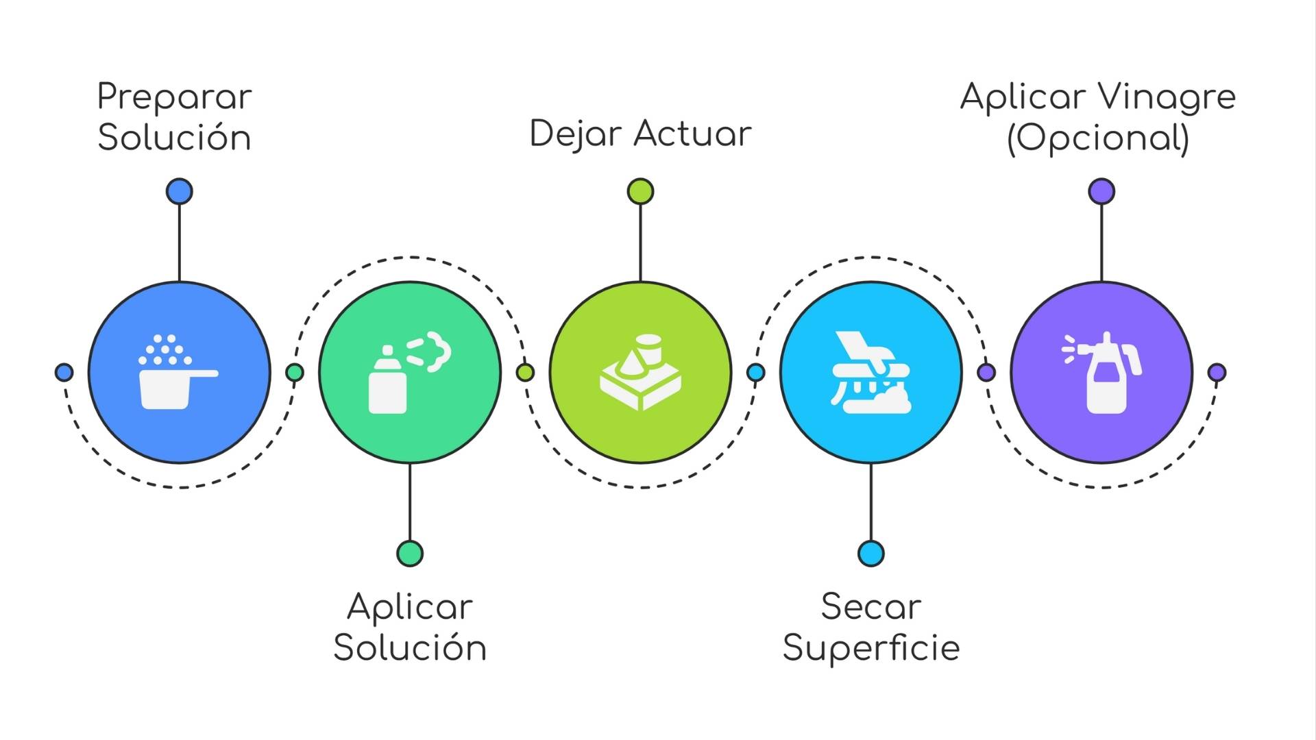 esquema agua oxigenada